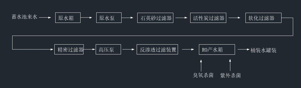 反渗透水处理设备